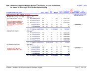 List of Medical Groups by County in Alpha Order with Business ...