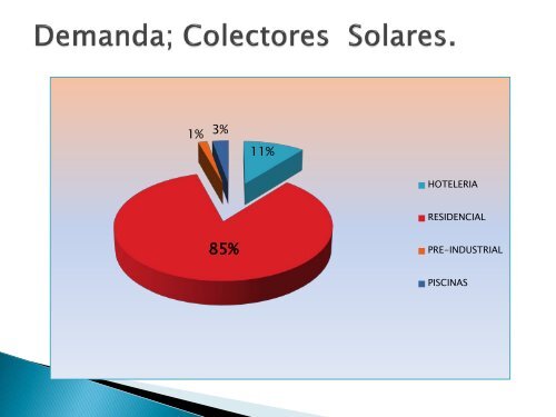 Perspectivas para una Industria Solar Térmica en el Perú