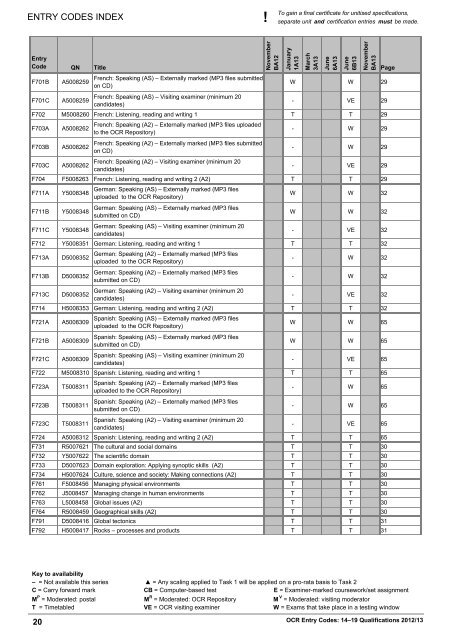 Unitised Type Final ENTRY CODES INDEX