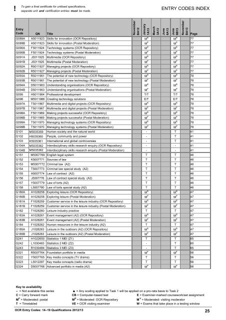 Unitised Type Final ENTRY CODES INDEX