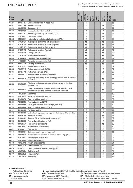 Unitised Type Final ENTRY CODES INDEX
