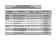 Liste der WaldpÃ¤dagogen des Landesforstdienstes OberÃ¶sterreich