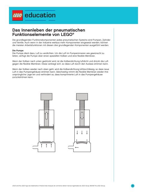 Kolben Anleitung fÃ¼r LehrkrÃ¤fte