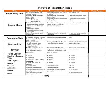 PowerPoint Presentation Rubric - iMET