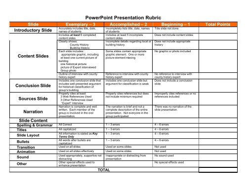 Powerpoint Presentation Rubric Imet