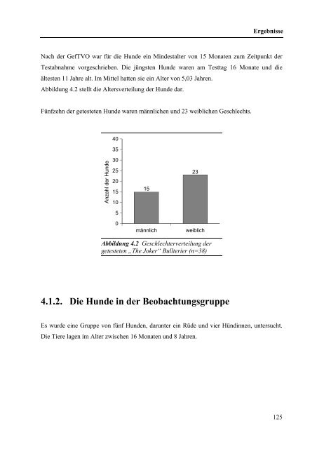 Untersuchung einer Bullterrier-Zuchtlinie auf Hypertrophie