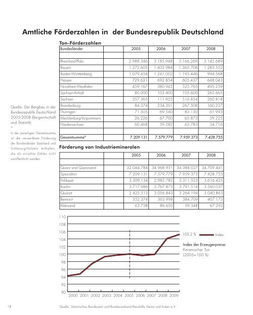 Geschäftsbericht 2009 /2010 - Bundesverband Keramische ...