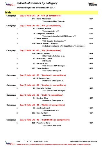 Male Individual winners by category - Taekwondo-Union Baden ...