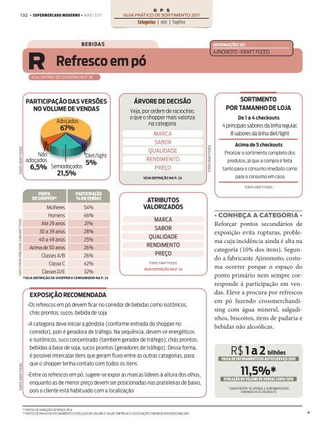 1,2% - Supermercado Moderno