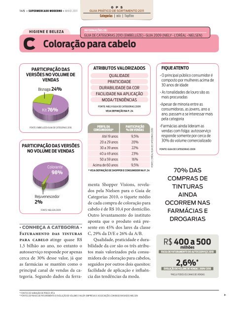 1,2% - Supermercado Moderno