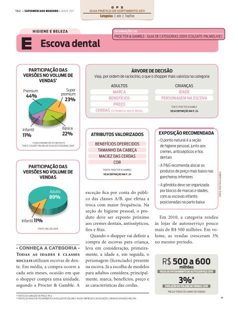 1,2% - Supermercado Moderno