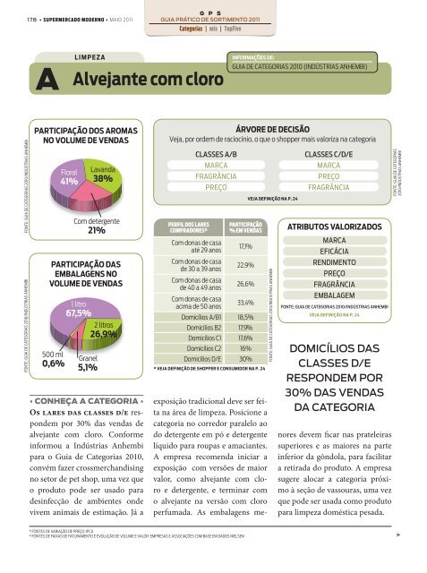 1,2% - Supermercado Moderno