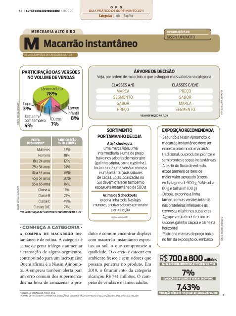 1,2% - Supermercado Moderno