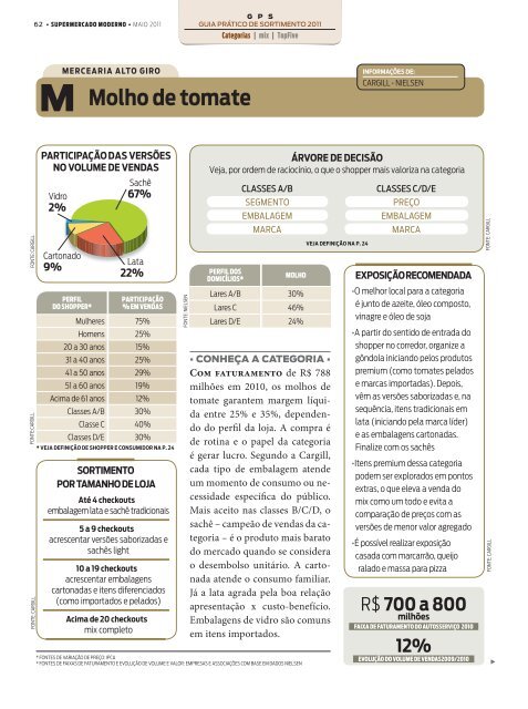 1,2% - Supermercado Moderno