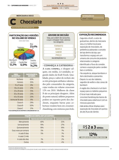 1,2% - Supermercado Moderno