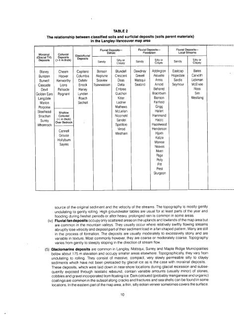 Soils of the - Agriculture and Agri-Food Canada