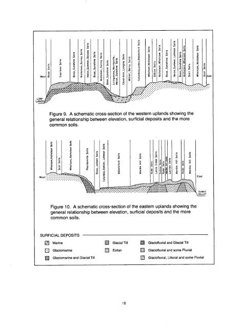 Soils of the - Agriculture and Agri-Food Canada