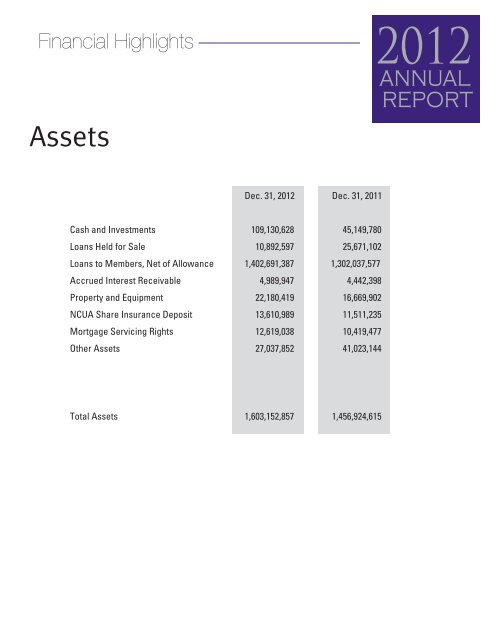 Download 2012 Annual Report - Affinity Plus Federal Credit Union