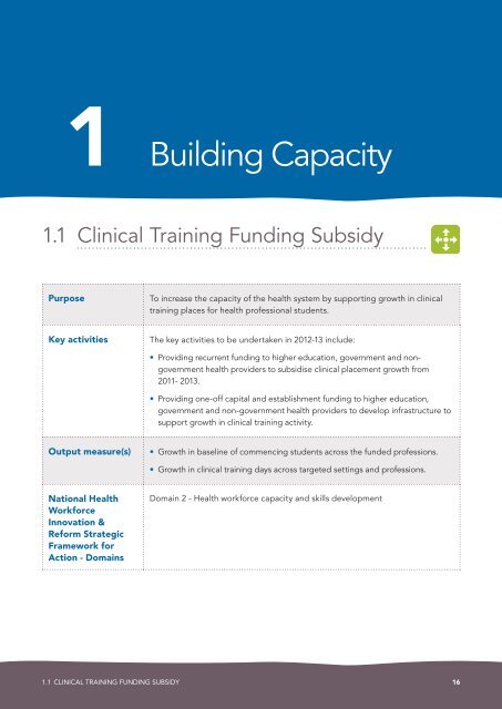 Health Workforce Australia 2012-13 Work Plan