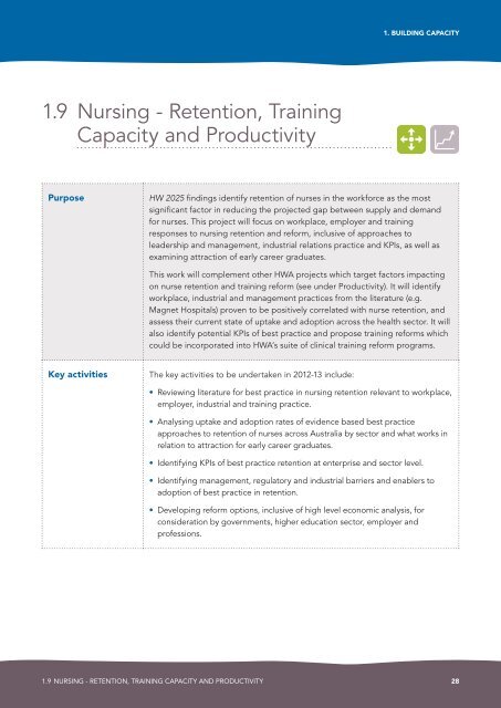 Health Workforce Australia 2012-13 Work Plan