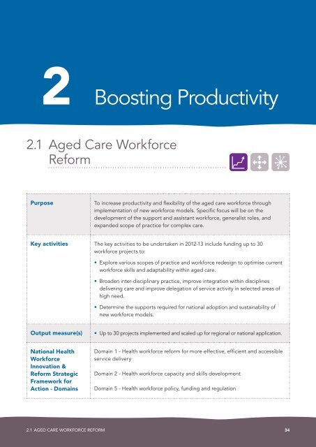 Health Workforce Australia 2012-13 Work Plan
