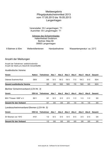 Kompaktes Meldeergebnis - SVL-Langenhagen