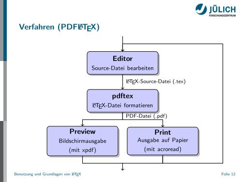 Latex - Presentation - STRV Erdwissenschaften