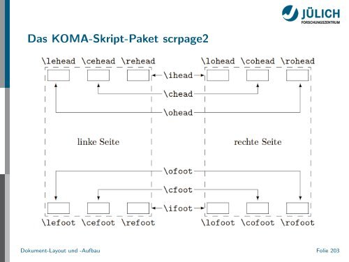 Latex - Presentation - STRV Erdwissenschaften