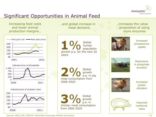 Presentation - Novozymes