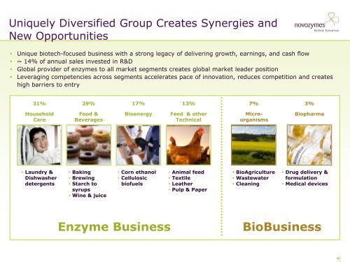 Presentation - Novozymes