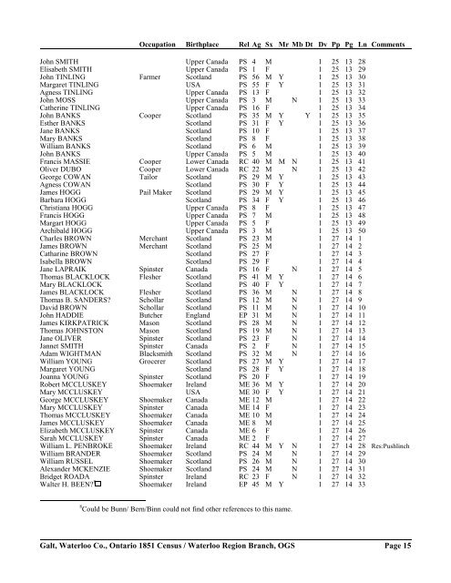1851 Census - Galt - Waterloo Region Branch, OGS