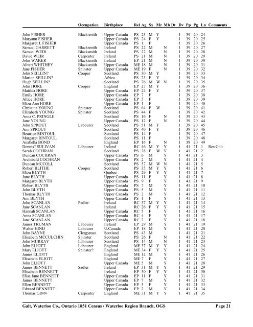 1851 Census - Galt - Waterloo Region Branch, OGS