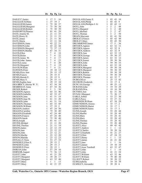 1851 Census - Galt - Waterloo Region Branch, OGS