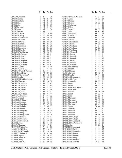 1851 Census - Galt - Waterloo Region Branch, OGS