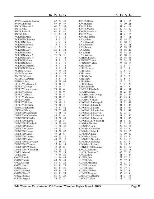 1851 Census - Galt - Waterloo Region Branch, OGS