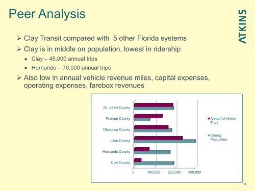 Clay County Transit Vision Presentation - North Florida TPO