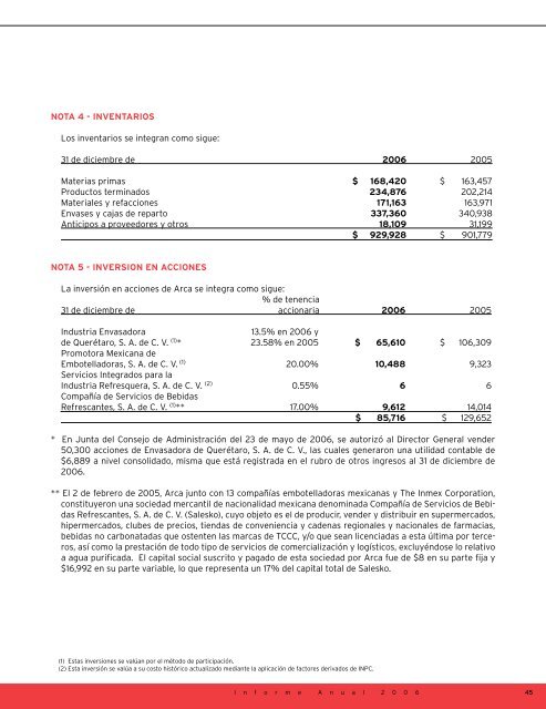 Reporte Anual que se presenta de acuerdo con las disposiciones ...