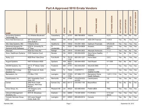 Part A Approved 5010 Errata Vendors list - Palmetto GBA