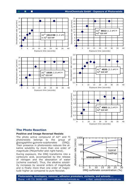 Exposure of Photoresists - MicroChemicals