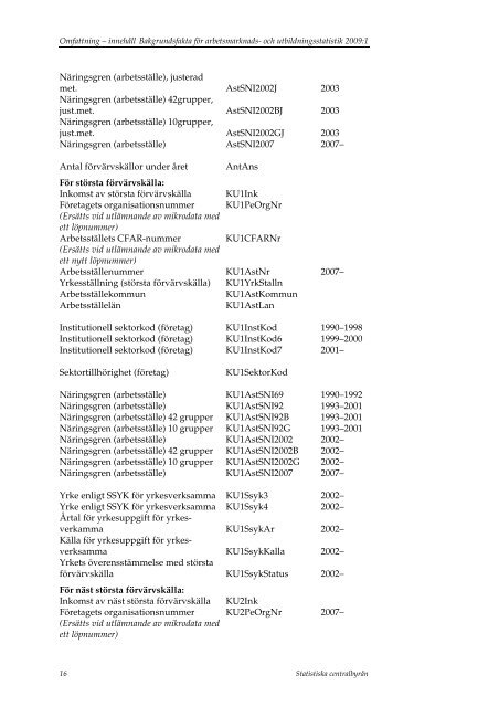 SAMU - Statistiska centralbyrÃ¥n