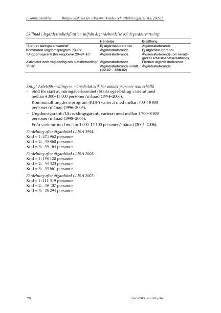 SAMU - Statistiska centralbyrÃ¥n