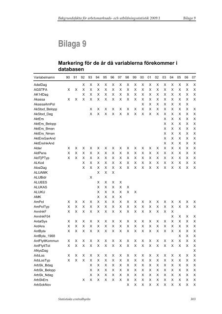 SAMU - Statistiska centralbyrÃ¥n