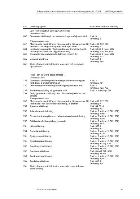 SAMU - Statistiska centralbyrÃ¥n