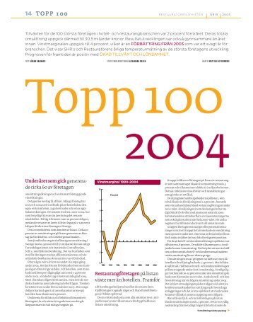 Topp 100 för år 2004 - Visita