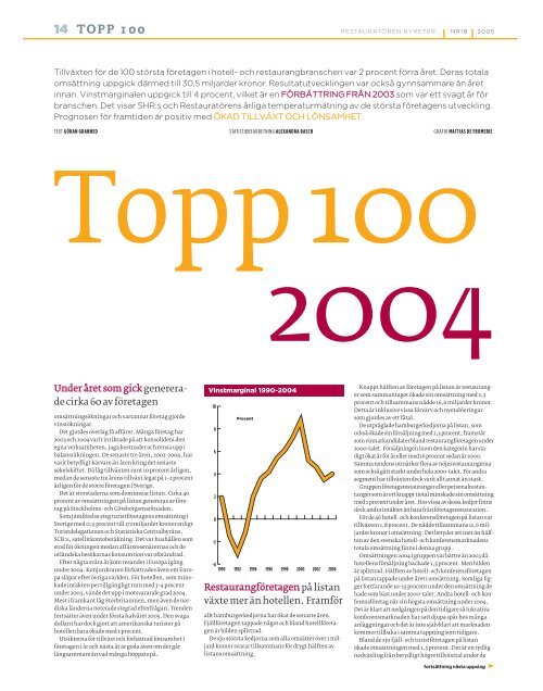 Topp 100 för år 2004 - Visita