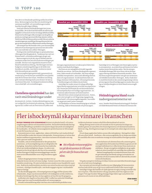 Topp 100 för år 2004 - Visita