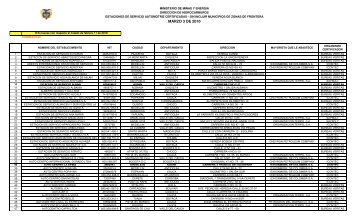 LISTADO DE ESTACIONES DE SERVICIO CERTIFICADAS ...