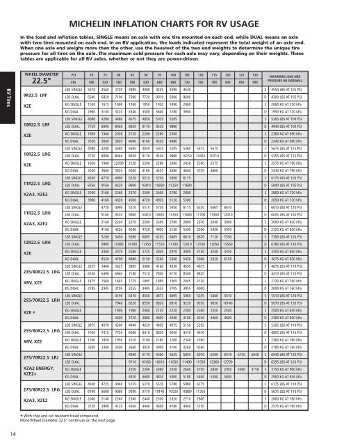 Michelin Load Index Chart