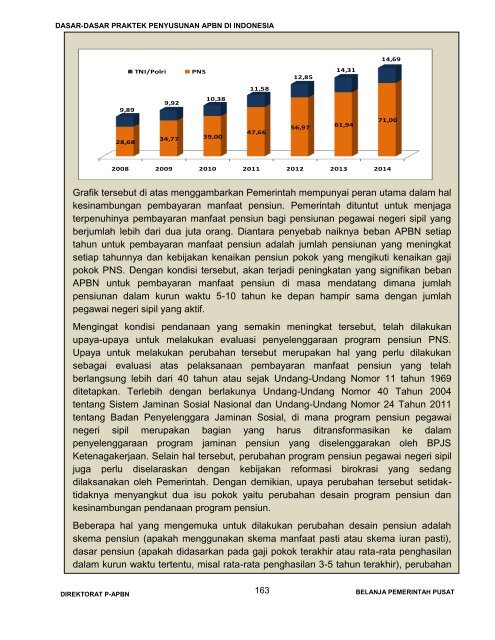 dasar penyusunan apbn