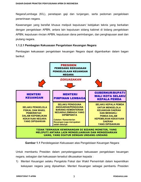 dasar penyusunan apbn